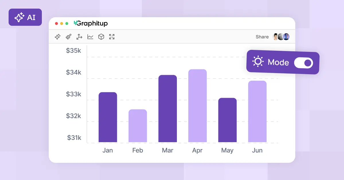 Purple grouped bar chart with a theme mode switch and AI badge in front of it