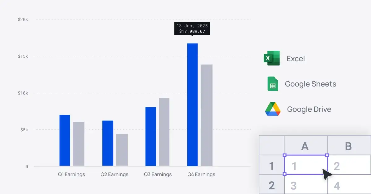 Double bar chart showing quarterly return comparisions next to spreadsheet icons