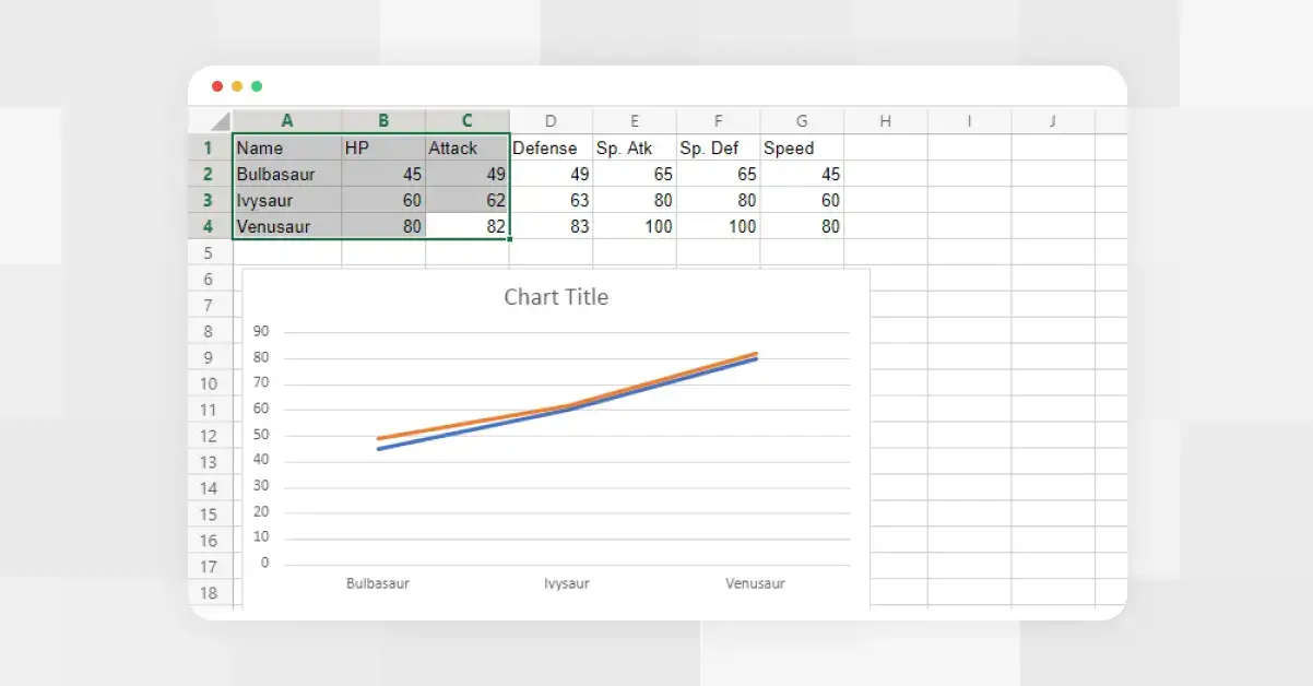 A browser window showing creation of a line graph in Excel