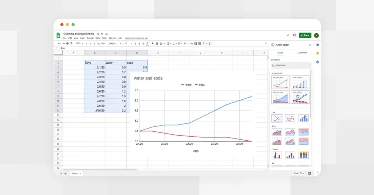A browser window showing creation of a line graph in Google Sheets