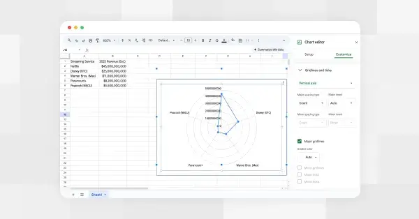 A browser window showing creation of a radar chart in Excel