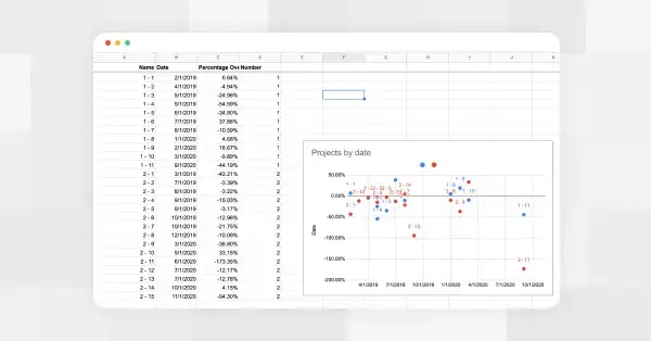 A browser window showing creation of a scatter plot in Google Sheets