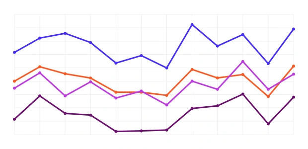 Multi-line chart shows how multiple data sets, with different colors, change over time