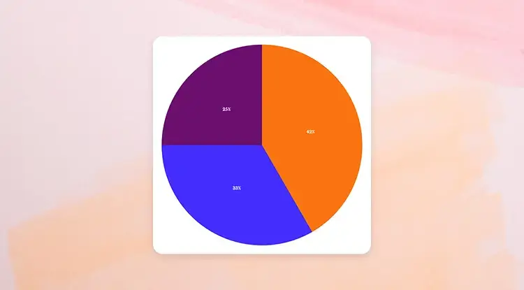 Pie chart showing the percentage of different categories