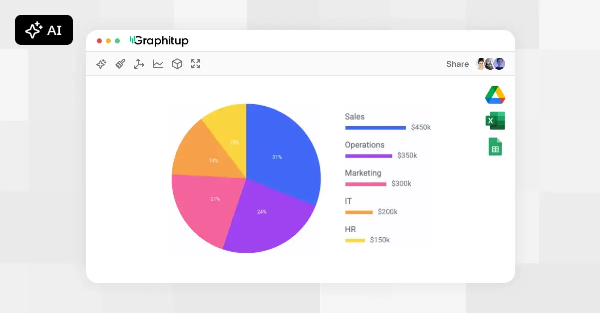 Pie chart showing the percentage of different categories