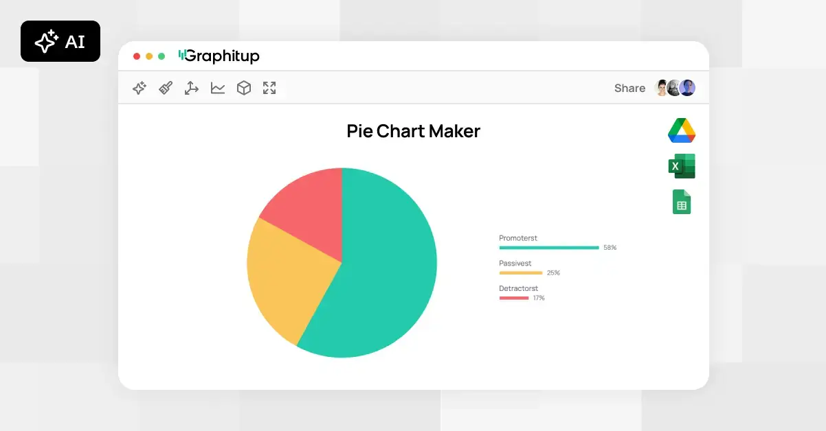 Pie chart next to a legend of the category titles