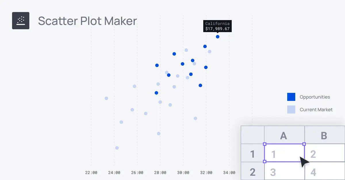 Scatter plot below a hovering selection of Excel cells