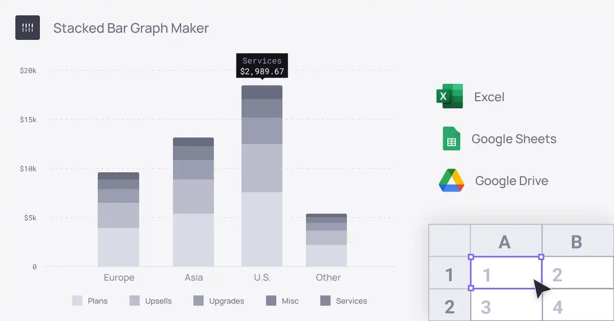 Stacked bar chart showing sales by product category next to a spreadsheet, google drive, and sheets logos