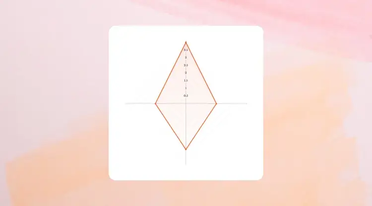 Radar chart with 4 points over a dyed orange background